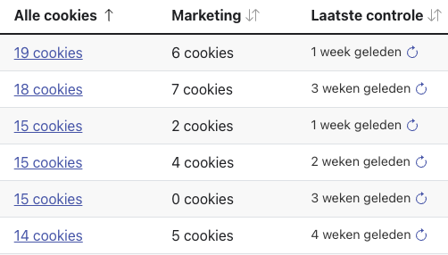 Screenshot of dip showing number of marketing cookies