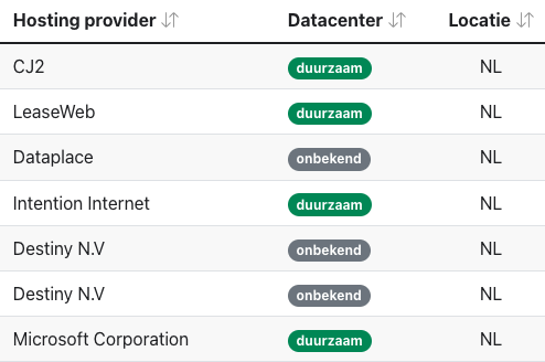 Screenhost of dip showing the different hosting providers