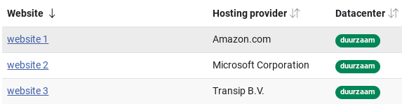 Screenshot 3 kolommen: Websites, Hosting provider, datacenter. De laatste kolom laat zien of een datacenter duurzaam host dmv een groen label