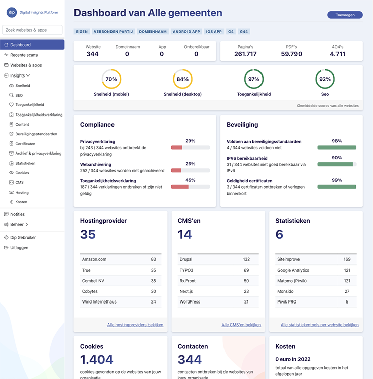 Screenshot van het DIP Dashboard