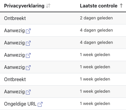 Screenshot of dip showing the presence of privacy statements