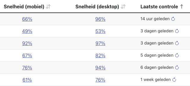 Screenshot of dip showing speed numbers of different websites