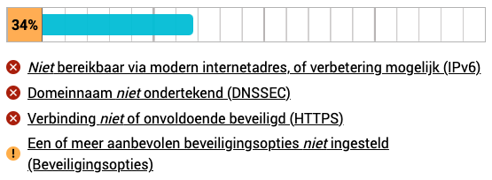 Example report of internet.nl